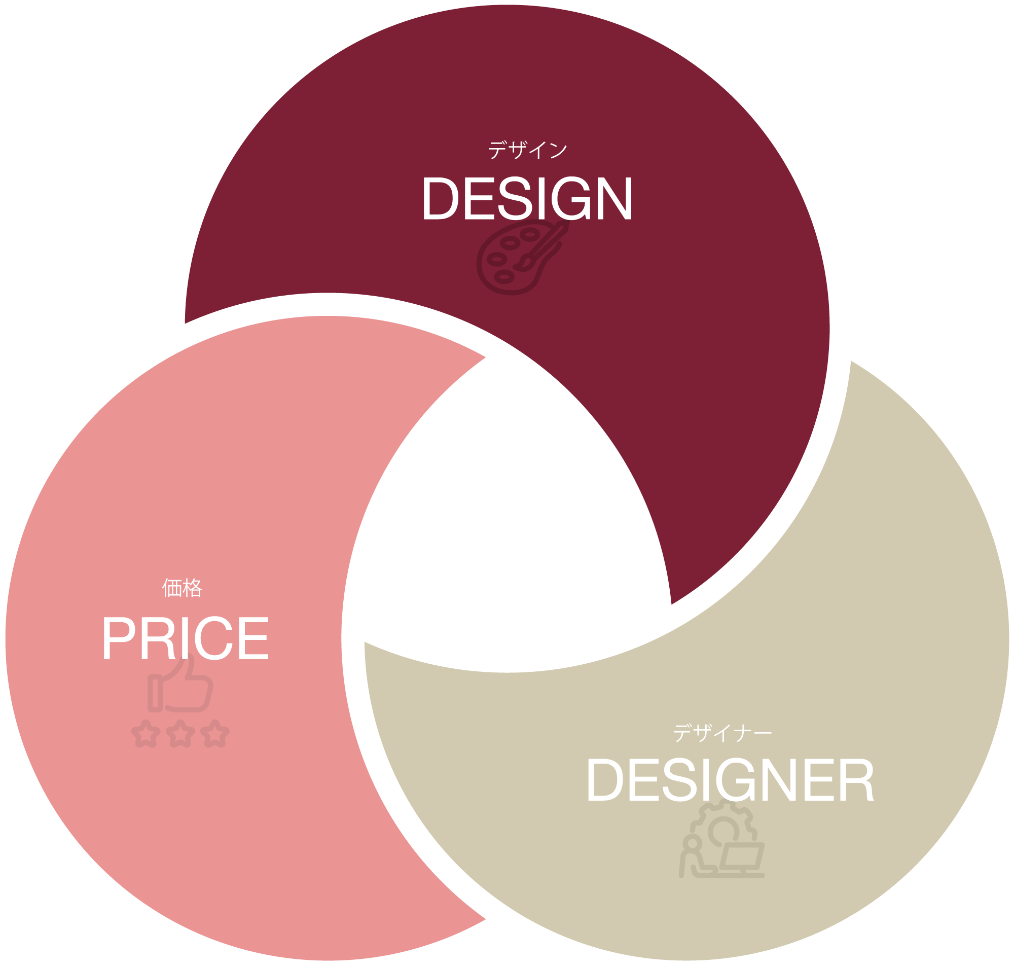 デジタルアートクリエイターズのウェブサイト製作方針